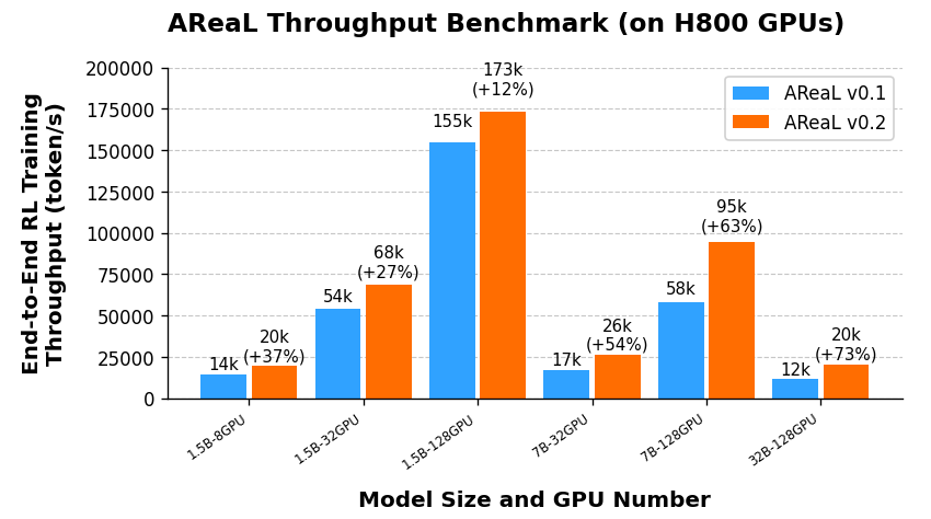 throughput_comparision_with_v0.1.0.png