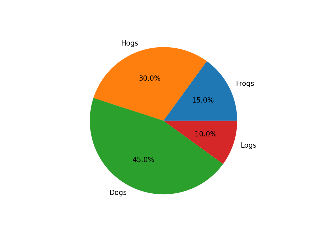 pie_chart.png